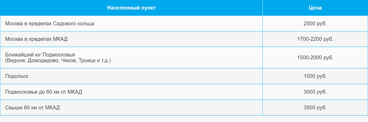 Доставка газа и газовых баллонов по Спартаку и области